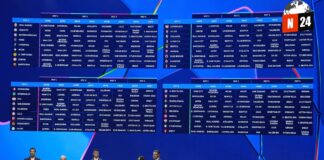¡Sorteo de la Champions League 2024: ¡Descubre los Emparejamientos Más Emocionantes!