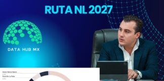 Coloca ‘Data Hub Mx’ a Manuel Guerra Cavazos como el alcalde más popular en Facebook.