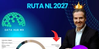 Es Adrián de la Garza ‘el rey’ del Instagram con un 28.4% de las reacciones, revela Data Hub MX.