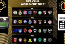 ¡Sorteo del Mundial de Clubes 2025: ¡Equipos mexicanos a la caza del trofeo!