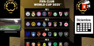 ¡Sorteo del Mundial de Clubes 2025: ¡Equipos mexicanos a la caza del trofeo!