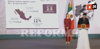¡Salario Mínimo Sube 12% en 2025: ¿Cómo Afectará a los Trabajadores?